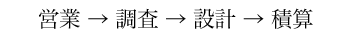 営業 → 調査 → 設計 → 積算