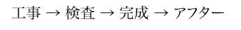 工事 → 検査 → 完成 → アフター